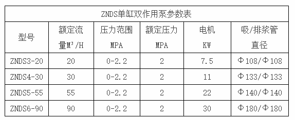 ZNDS單缸雙作用泵參數表