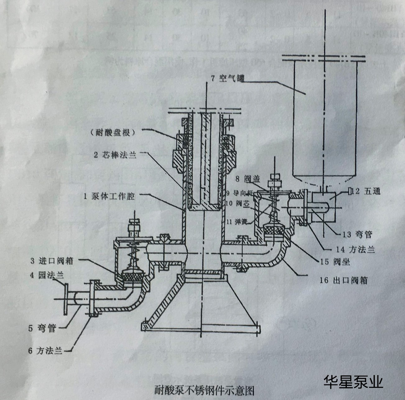 耐酸泵不銹鋼件示意圖 耐酸泵不銹鋼件示意圖